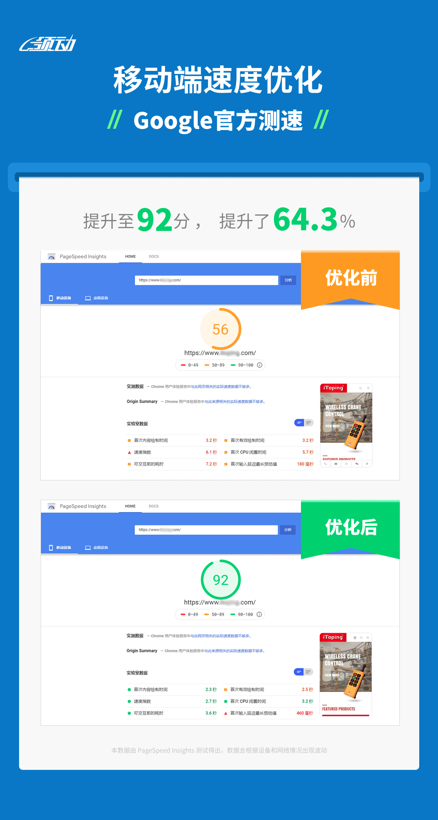 焦點領動移動端提速