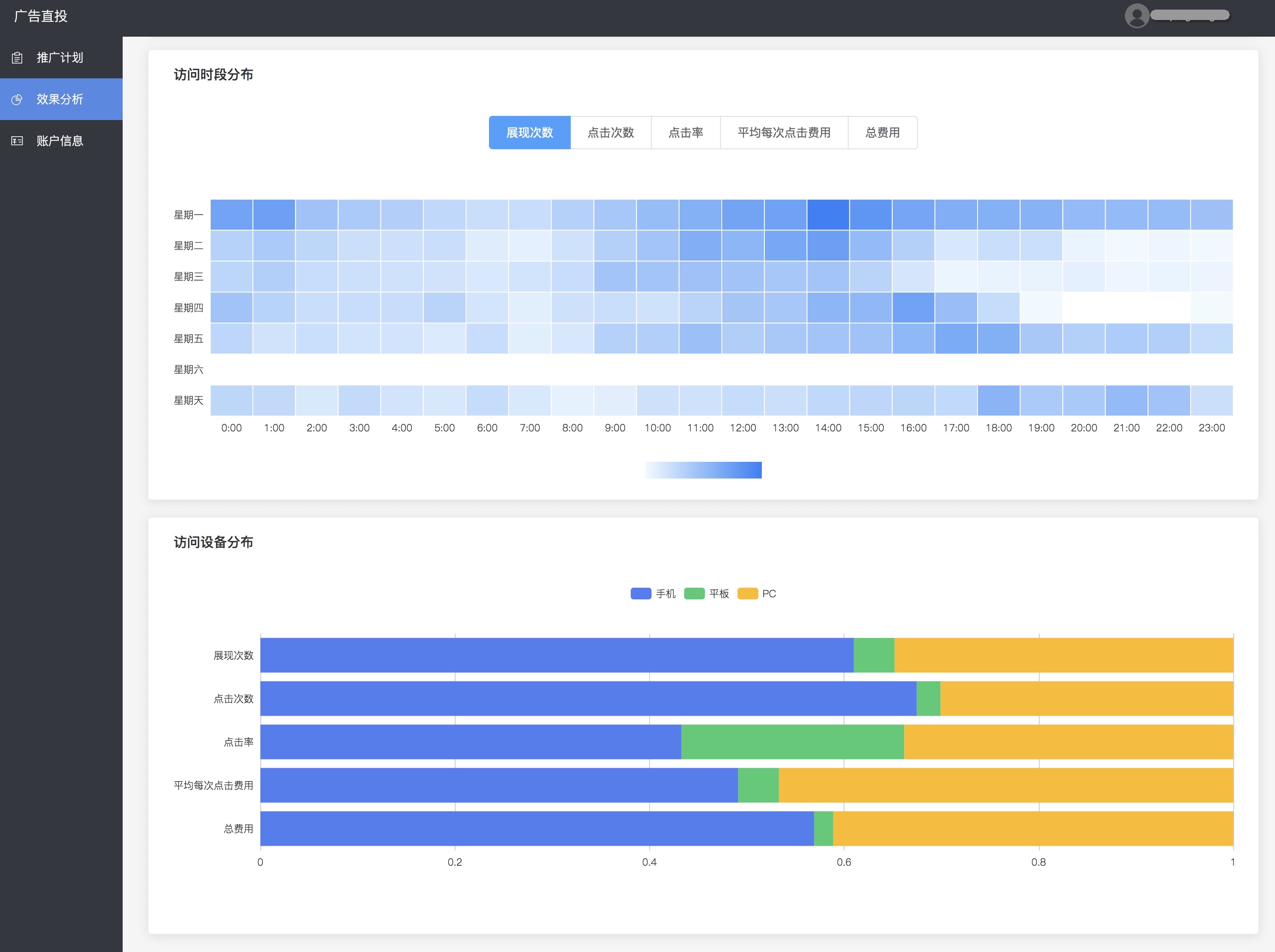 查看效果分析-3