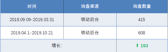 外貿網站SEO