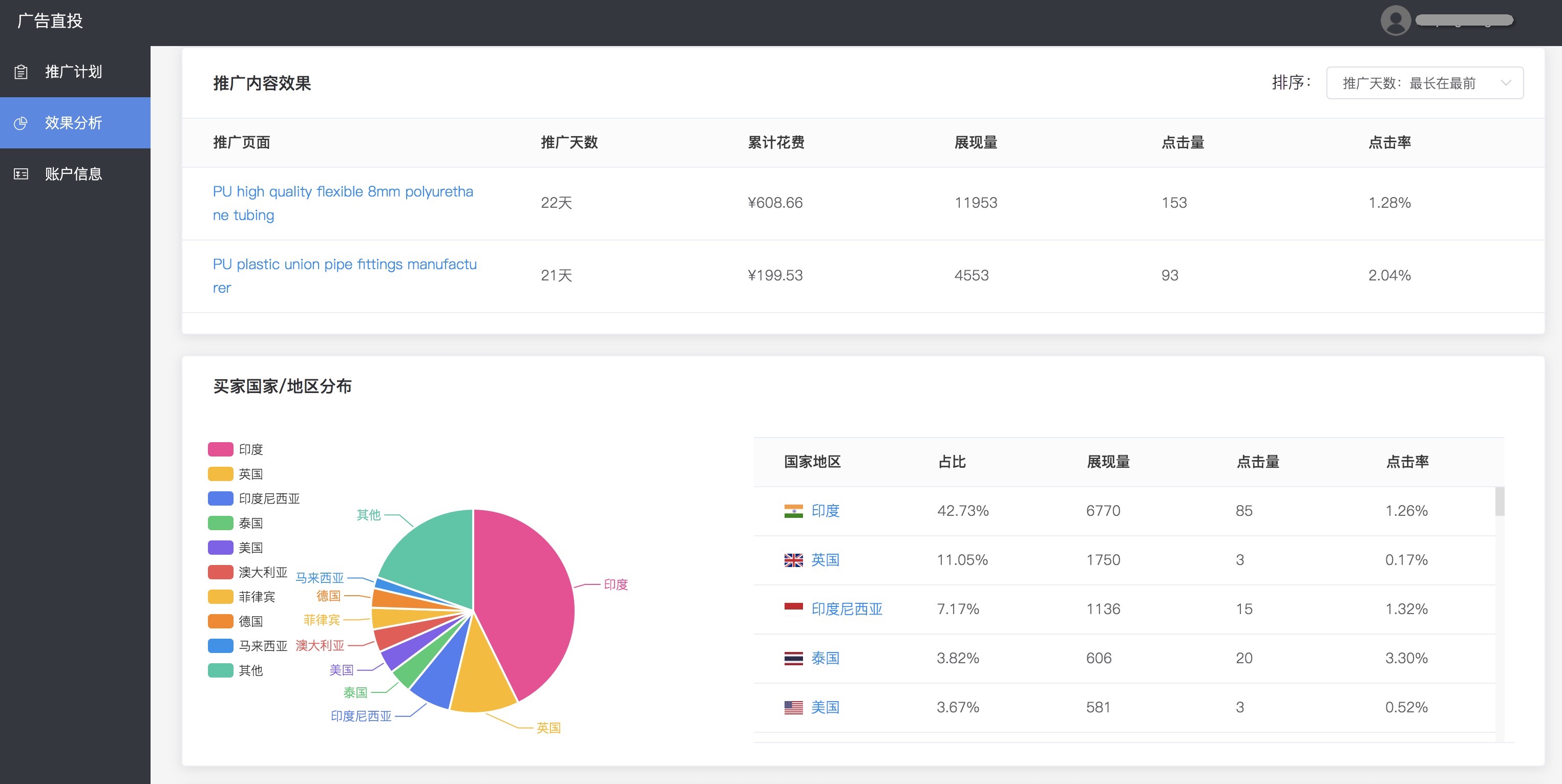 查看效果分析-2
