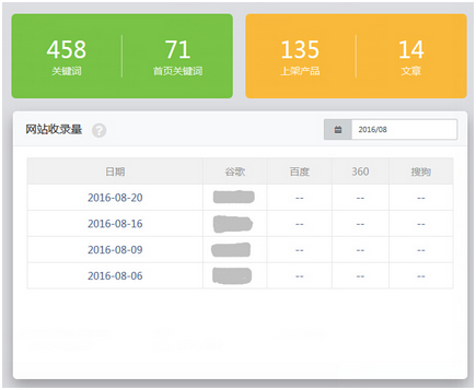 網站收錄量統計數據展示